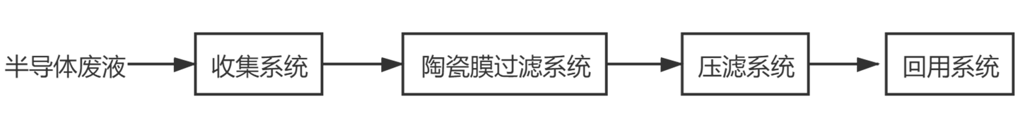 PT游戏(中国区)最新IOS/安卓版/手机版APP下载