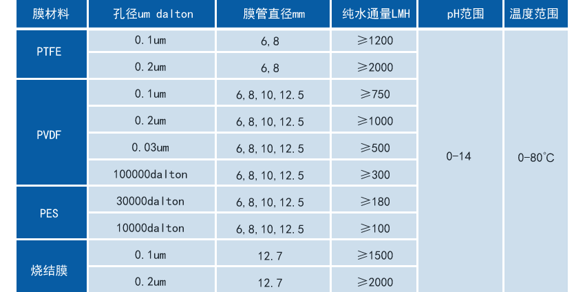 PT游戏(中国区)最新IOS/安卓版/手机版APP下载